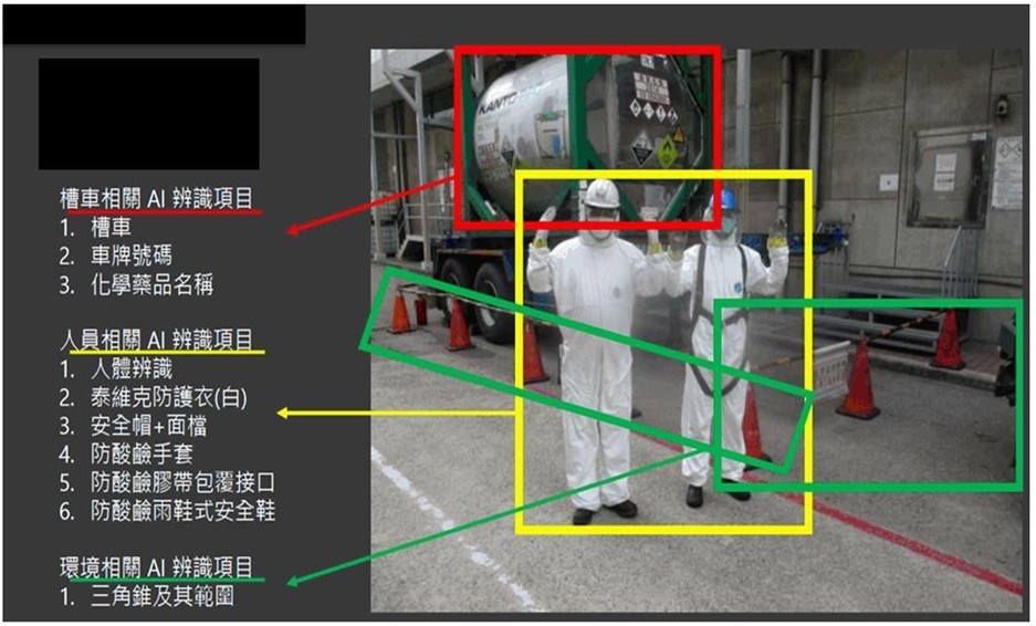 危險場域安全措施檢查_建博科技有限公司