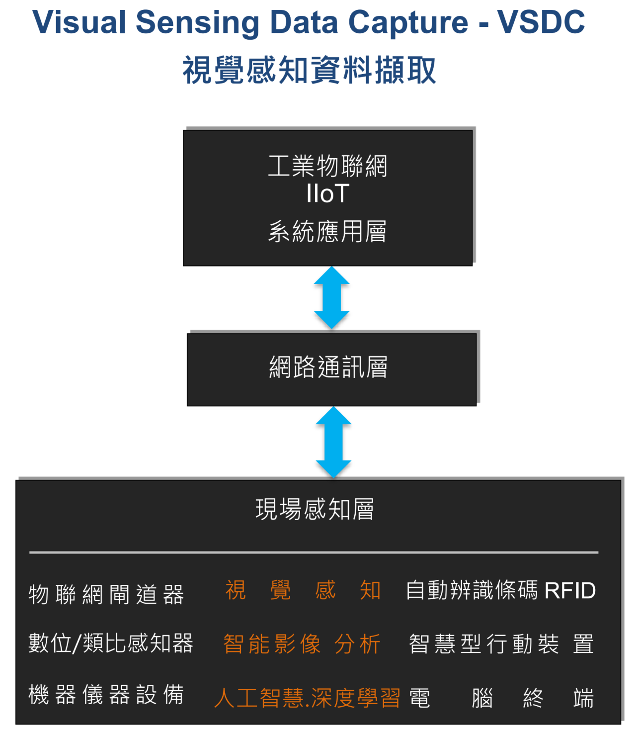 視覺感知資料擷取_建博科技有限公司