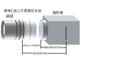 工業級耐高溫鏡頭_建博科技有限公司