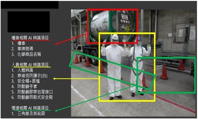 危險場域安全措施檢查_建博科技有限公司