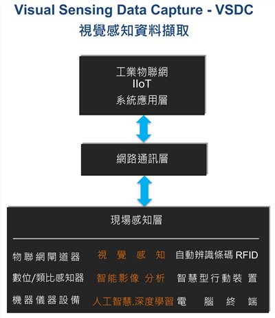 視覺感知資料擷取_建博科技有限公司